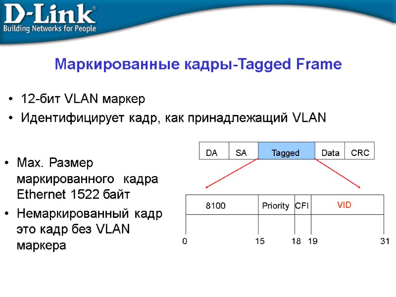 Маркированные кадры-Tagged Frame Max. Размер маркированного  кадра Ethernet 1522 байт Немаркированный кадр это